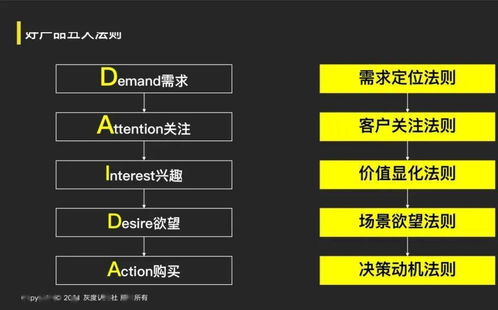 解碼指數(shù)級(jí)增長的底層邏輯 企業(yè)管理咨詢服務(wù)的戰(zhàn)略引擎