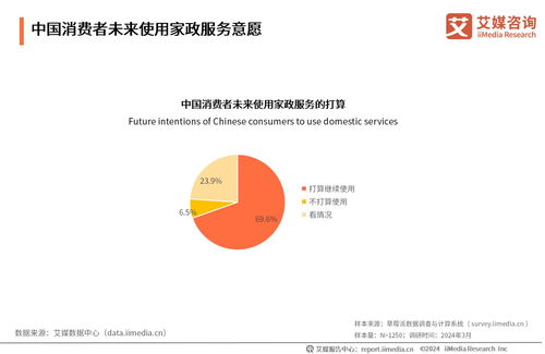 2024年中國(guó)家政服務(wù)行業(yè)發(fā)展?fàn)顩r與消費(fèi)洞察報(bào)告